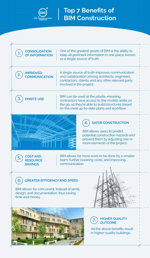 7 Benefits of BIM Construction