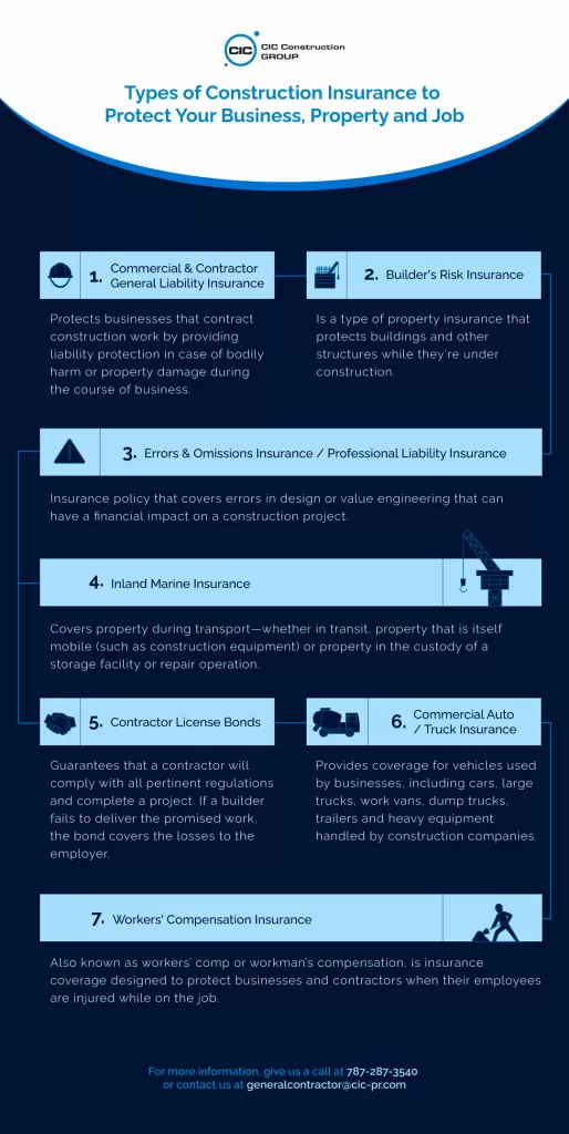 Types of Construction Insurance