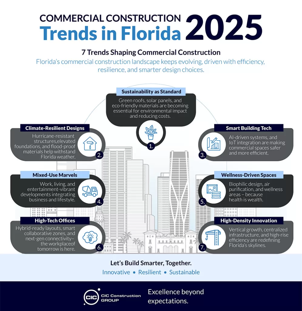 commercial construction trends florida